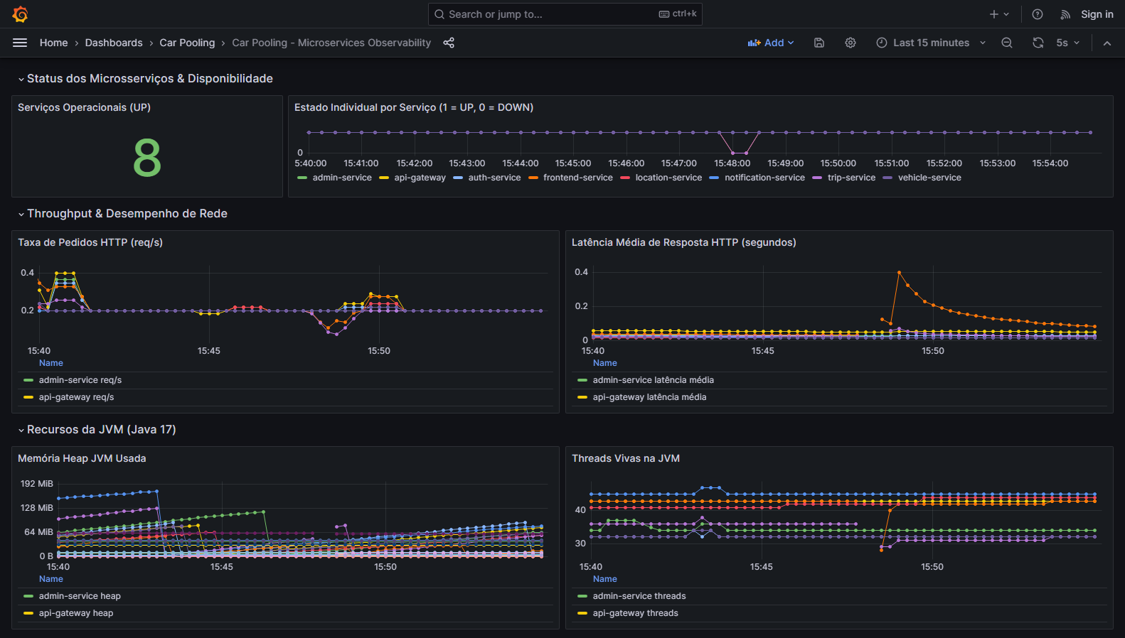 Cockpit de Observabilidade Grafana