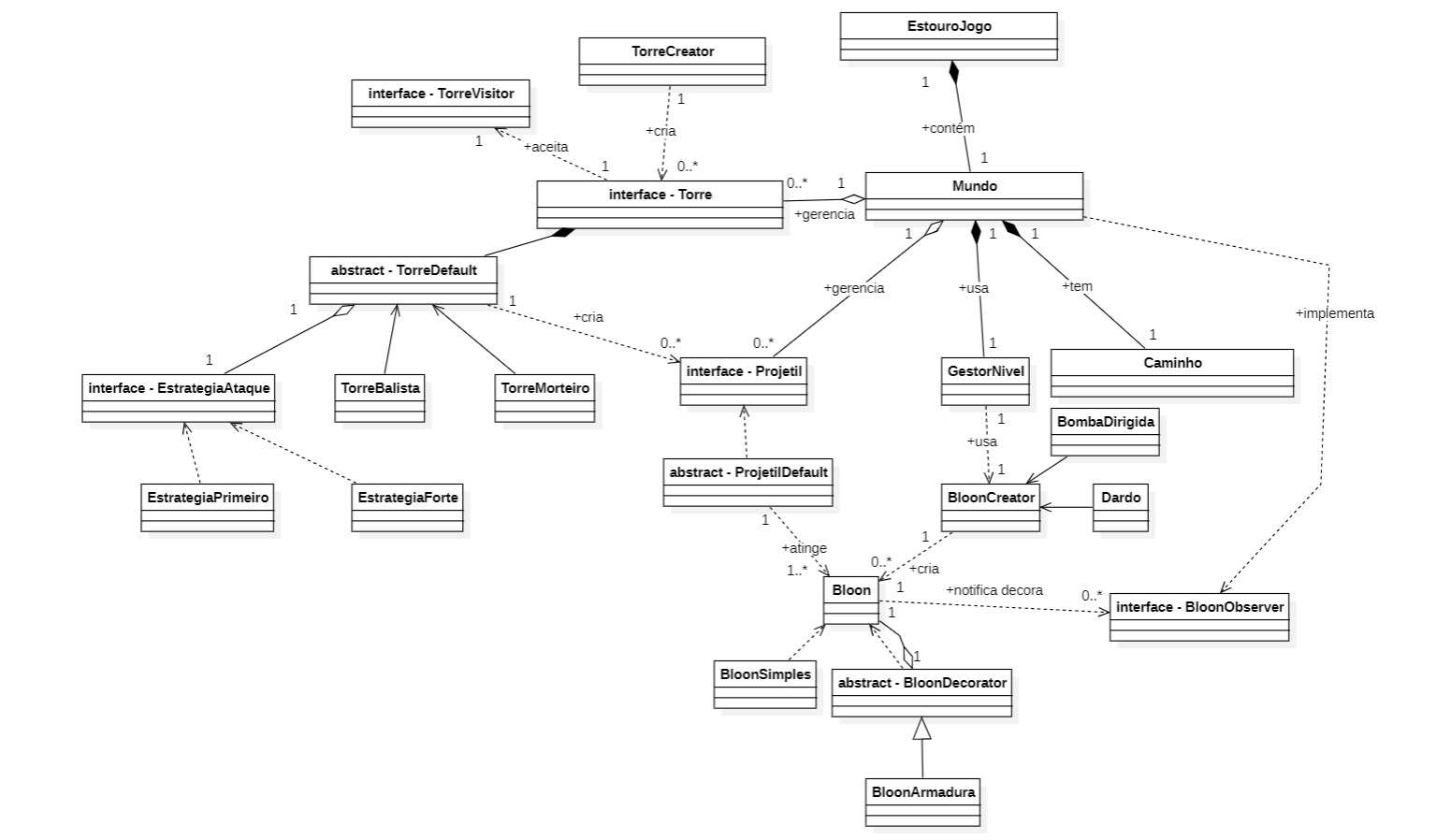 Diagrama de Classes UML PDS